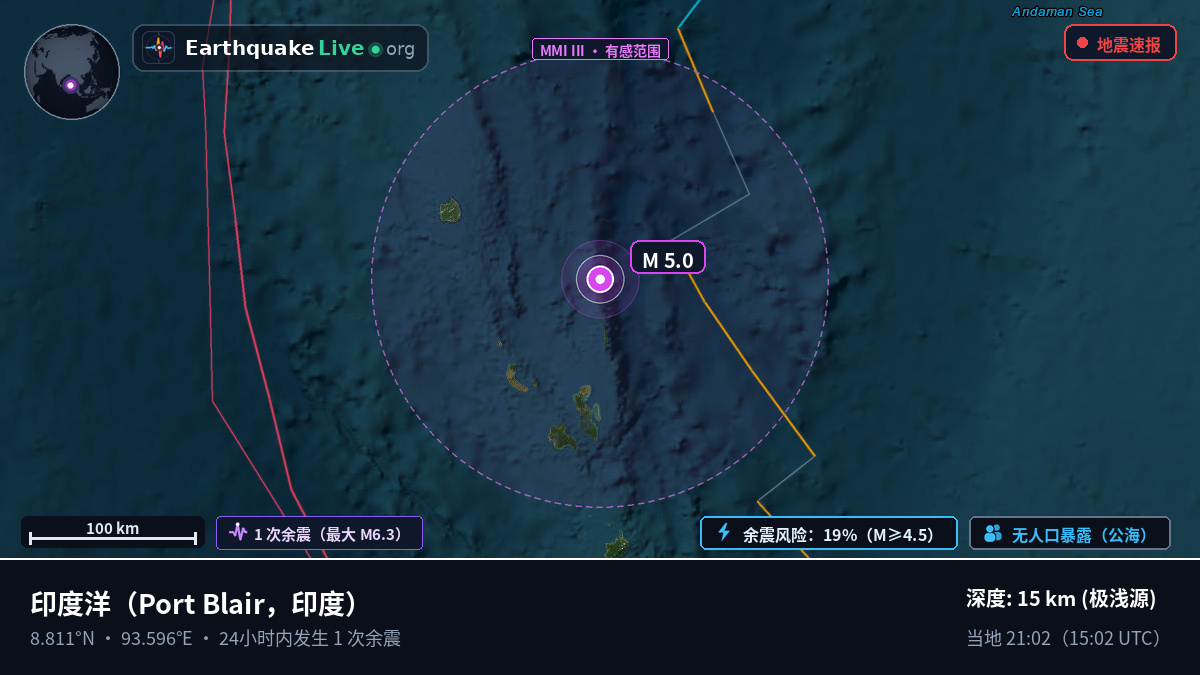 印度洋 (印度)