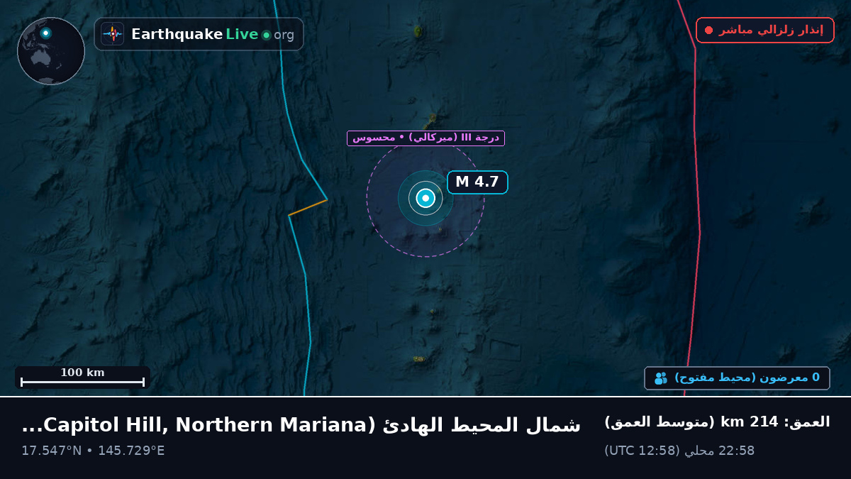 شمال المحيط الهادئ (Northern Mariana Islands)