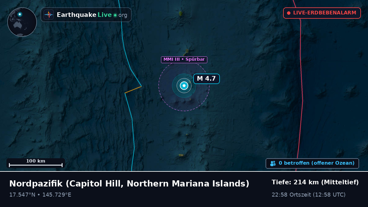 Nordpazifik (Northern Mariana Islands)