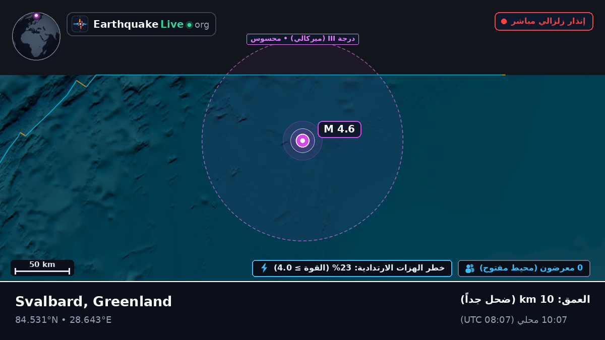 المحيط المتجمد الشمالي (Greenland)