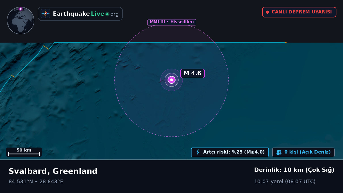 Kuzey Buz Denizi (Greenland)