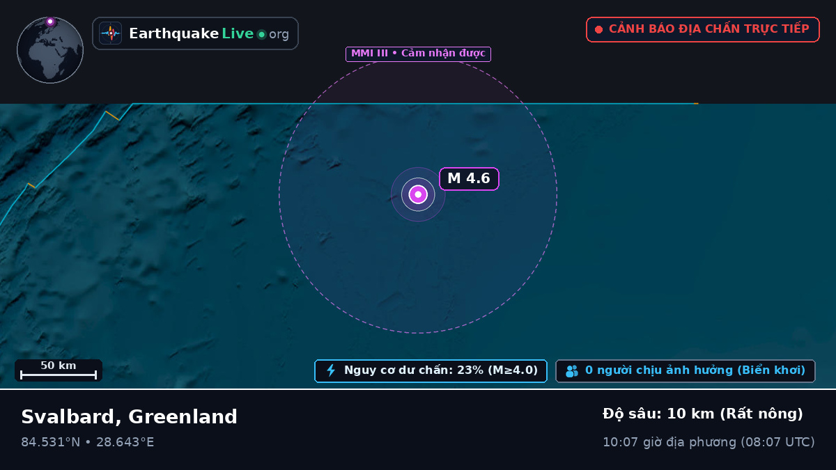 Bắc Băng Dương (Greenland)