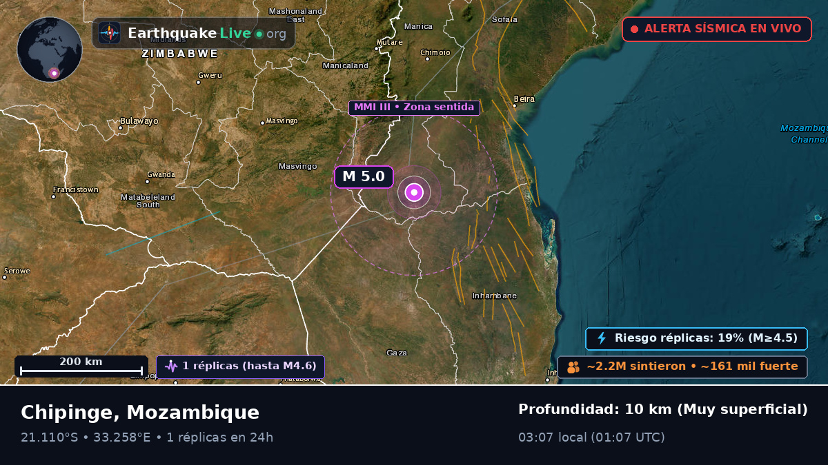 Sofala, Mozambique