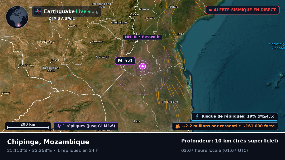 Sofala, Mozambique