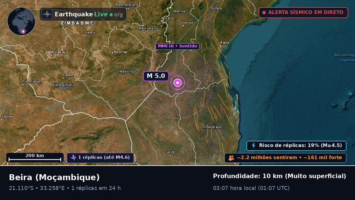 Sofala, Moçambique