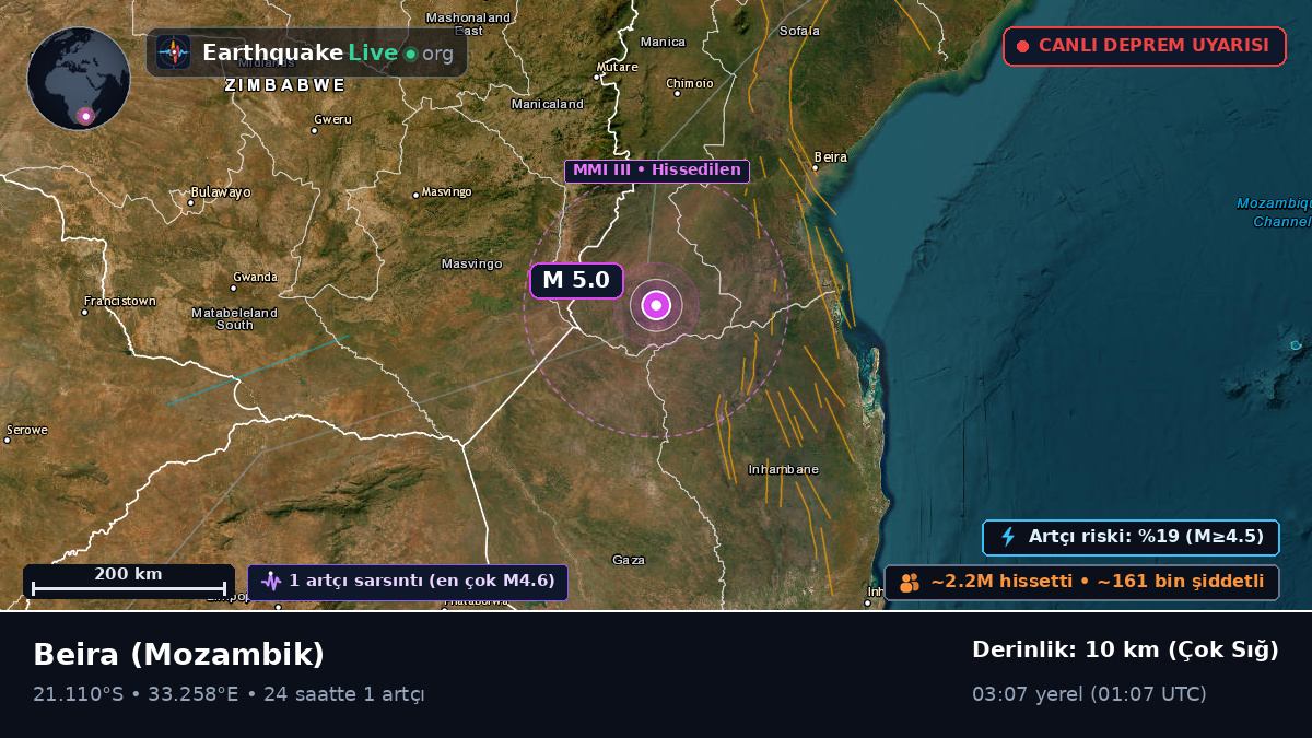 Sofala, Mozambik