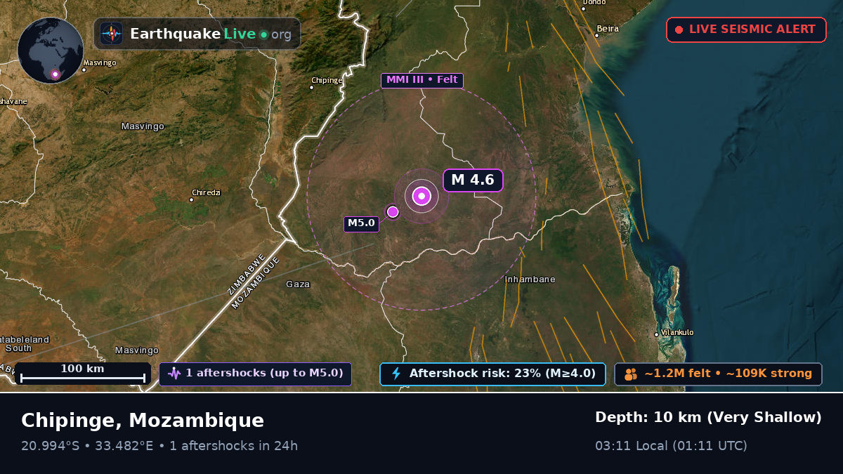 Sofala, Mozambique