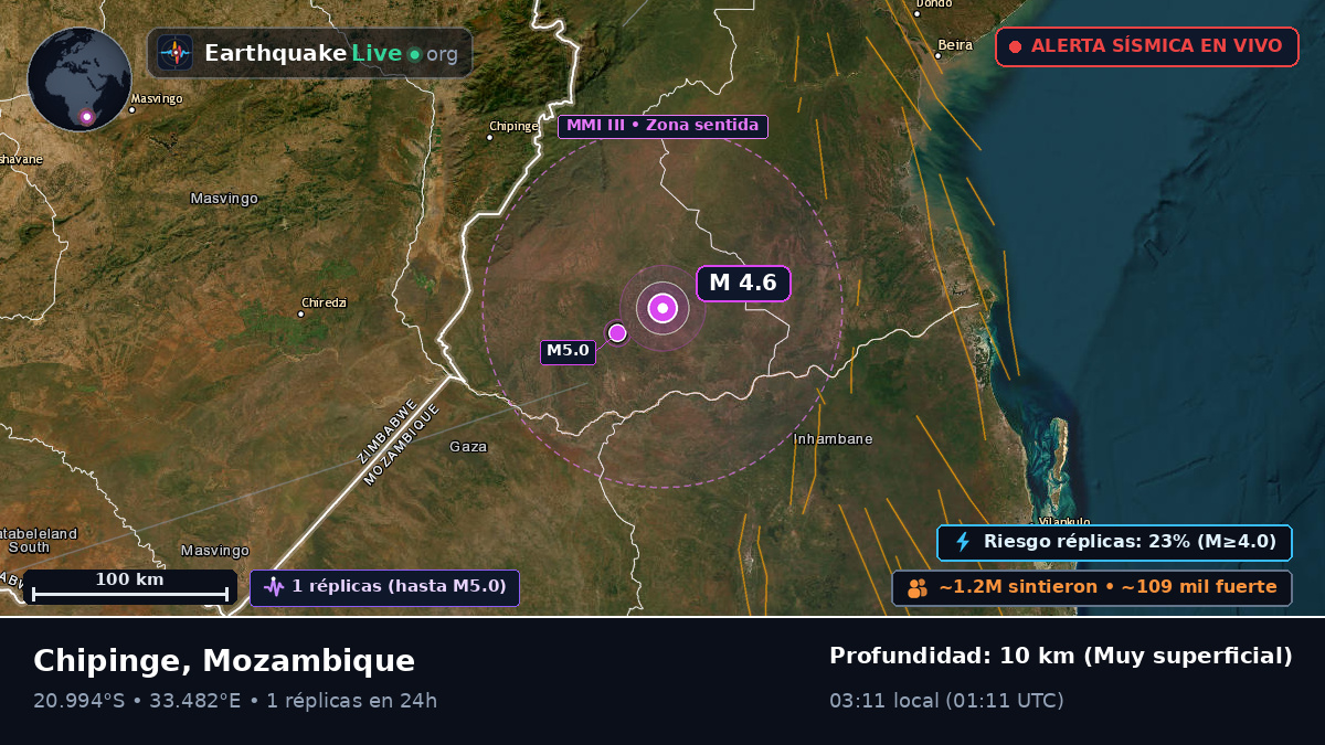 Sofala, Mozambique