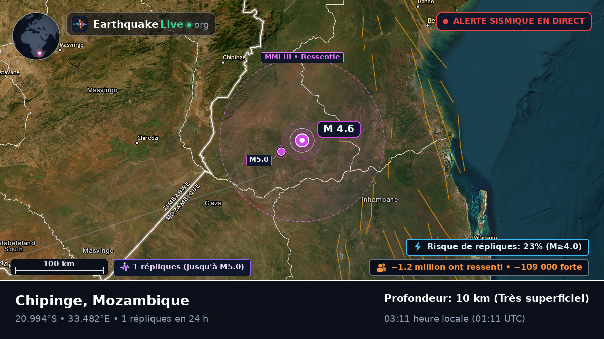 Sofala, Mozambique