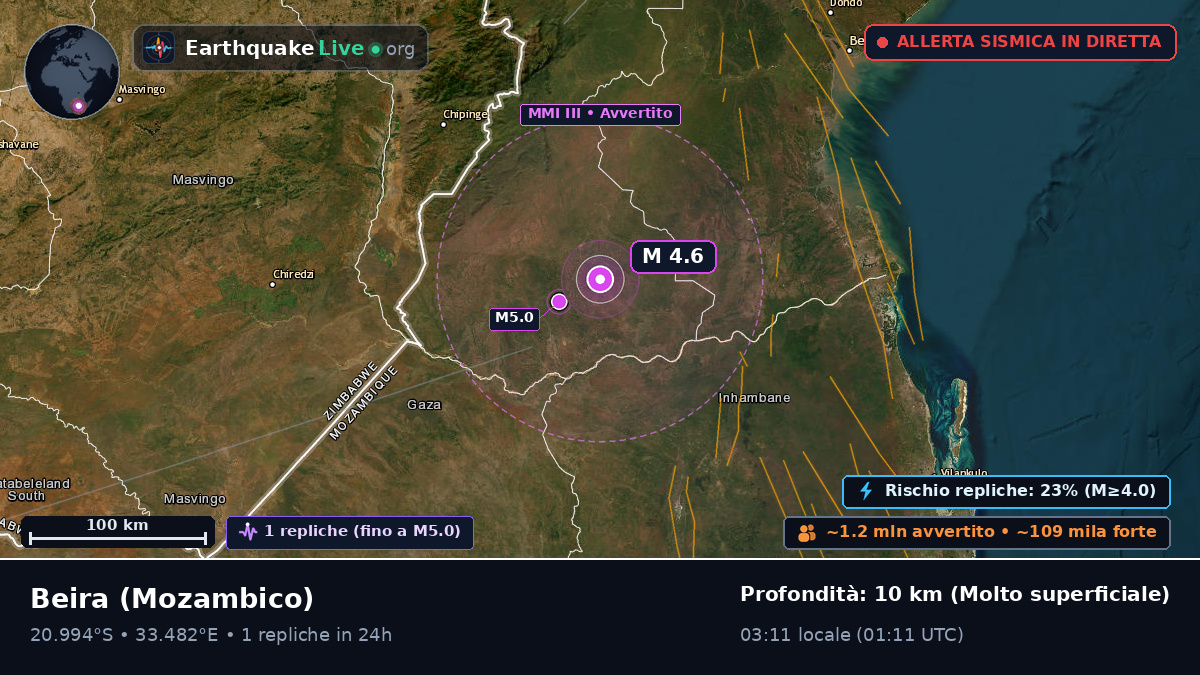 Sofala, Mozambico
