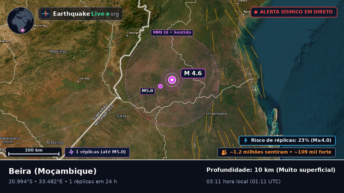 Sofala, Moçambique