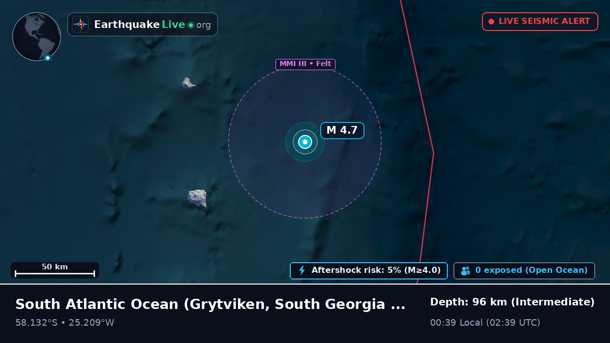 South Atlantic Ocean (South Georgia and the Islands)