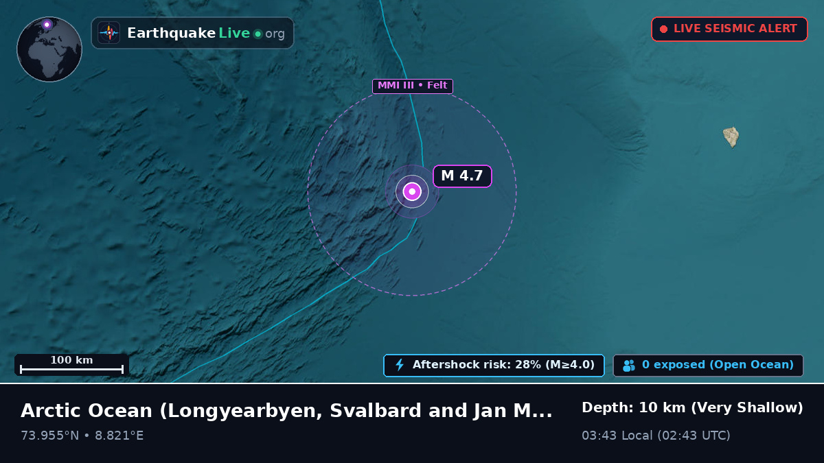 Arctic Ocean (Svalbard and Jan Mayen Islands)