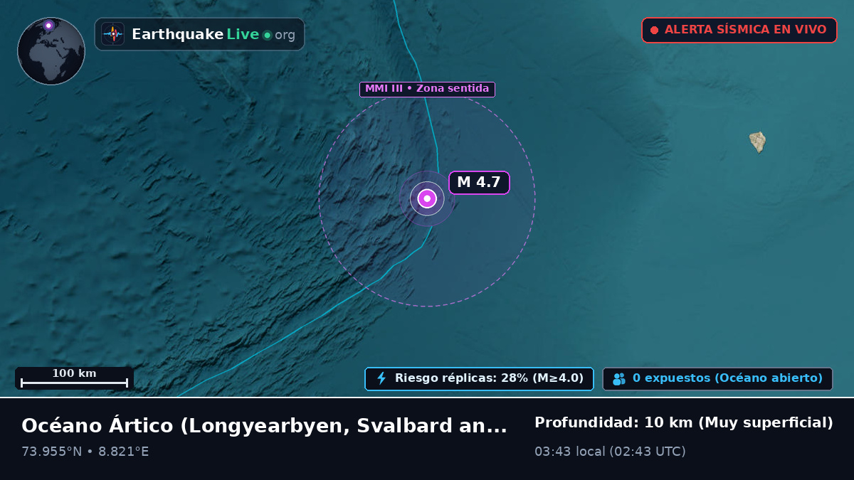 Océano Ártico (Svalbard and Jan Mayen Islands)