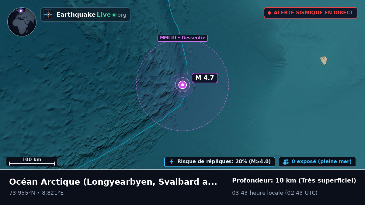 Océan Arctique (Svalbard and Jan Mayen Islands)
