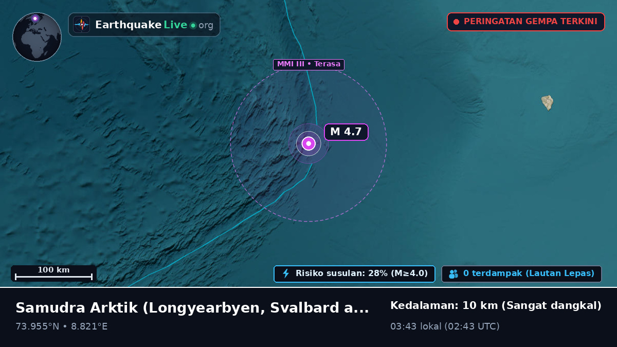 Samudra Arktik (Svalbard and Jan Mayen Islands)
