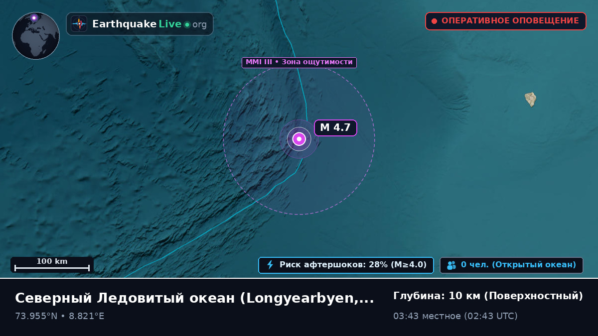 Северный Ледовитый океан (Svalbard and Jan Mayen Islands)