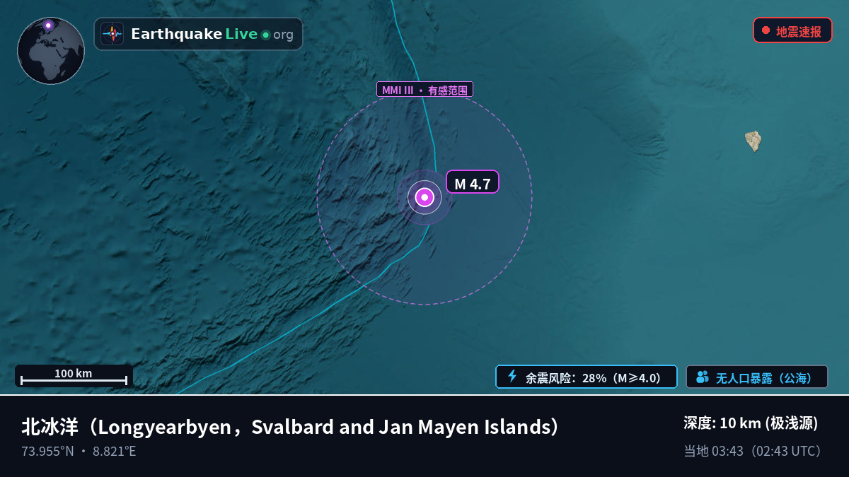 北冰洋 (Svalbard and Jan Mayen Islands)