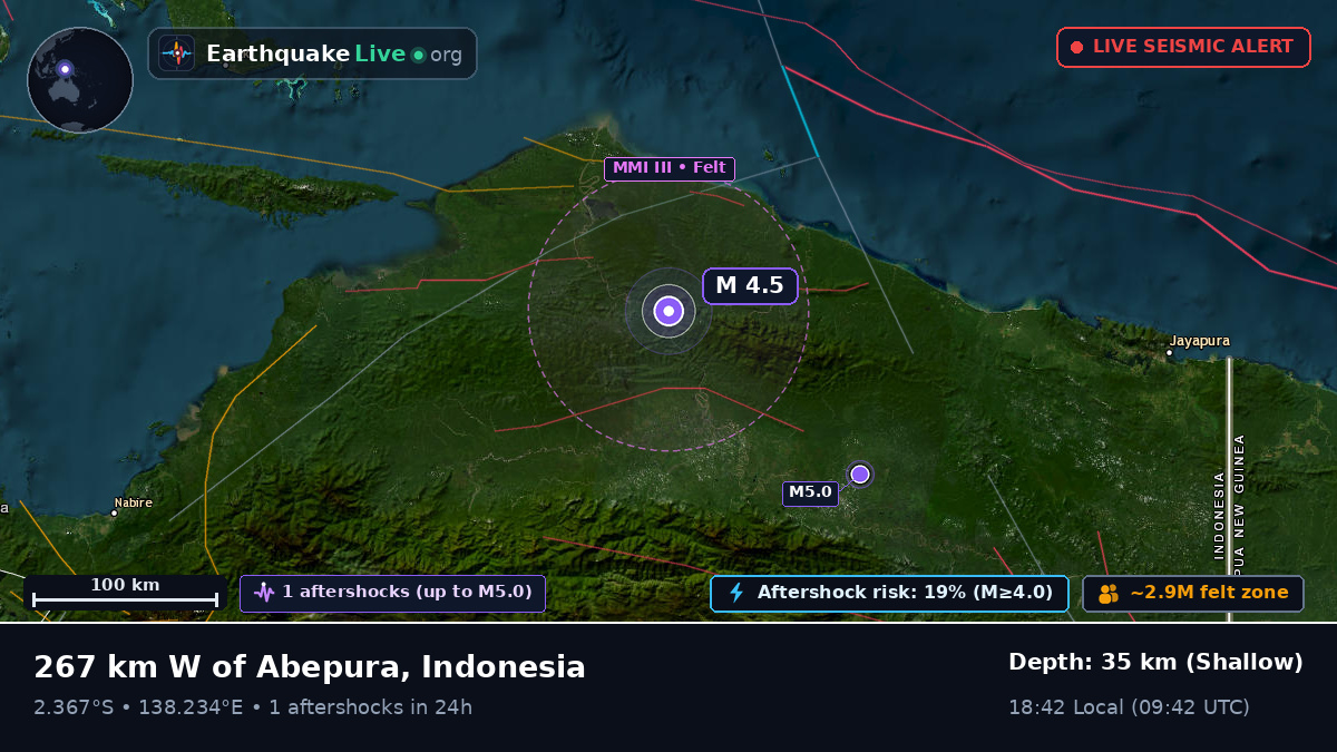 Papua, Indonesia
