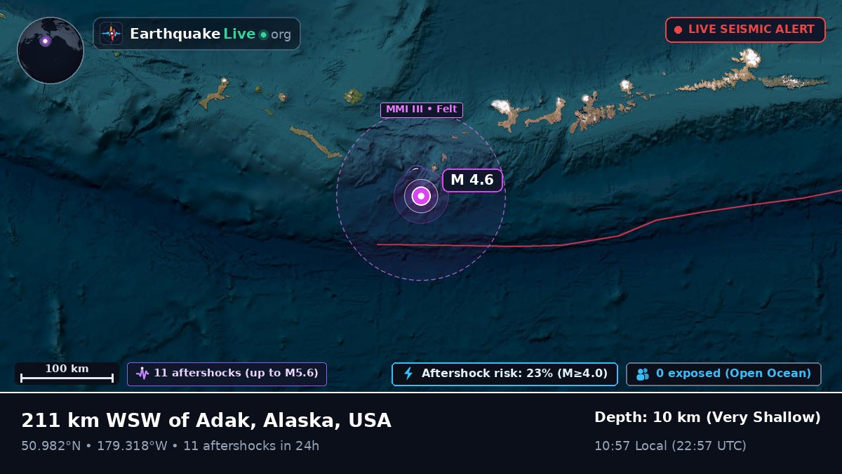 North Pacific Ocean (USA)