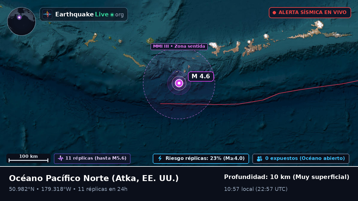 Océano Pacífico Norte (EE. UU.)