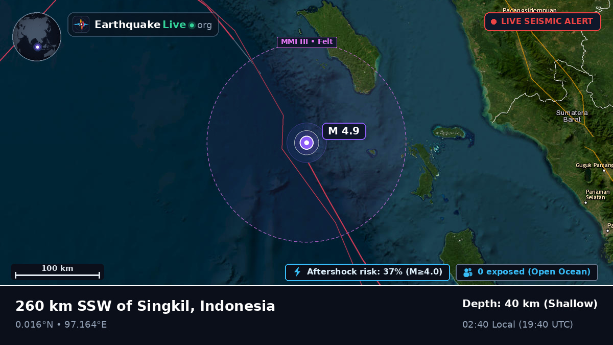 Indian Ocean (Indonesia)