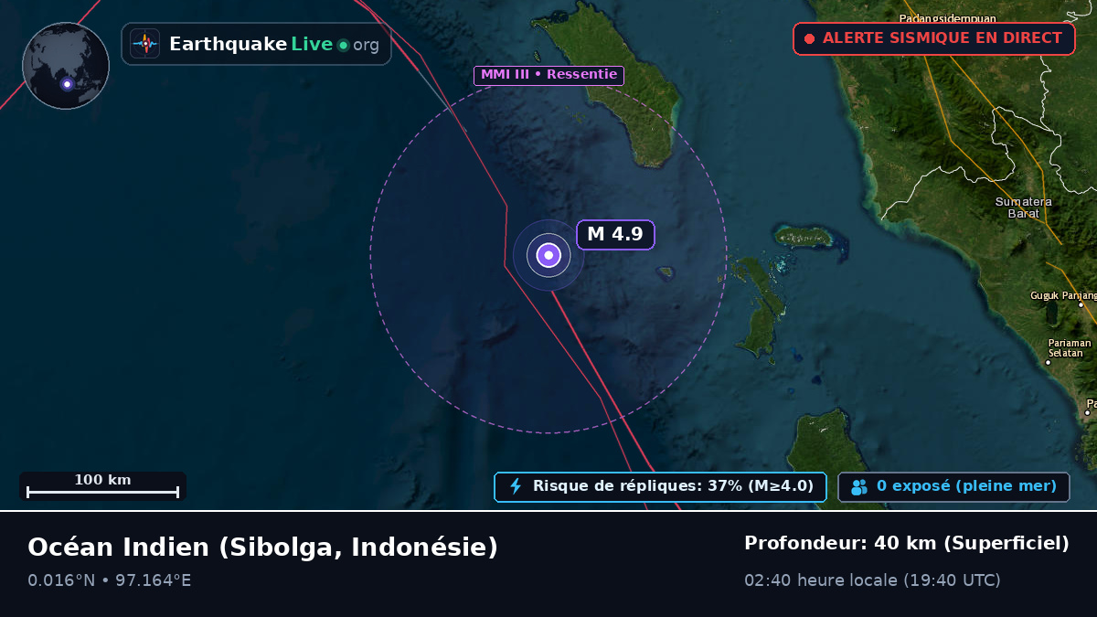 Océan Indien (Indonésie)