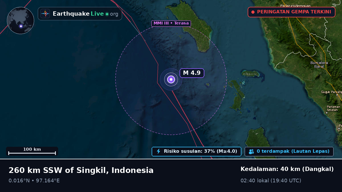 Samudra Hindia (Indonesia)
