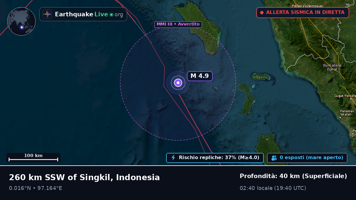 Oceano Indiano (Indonesia)
