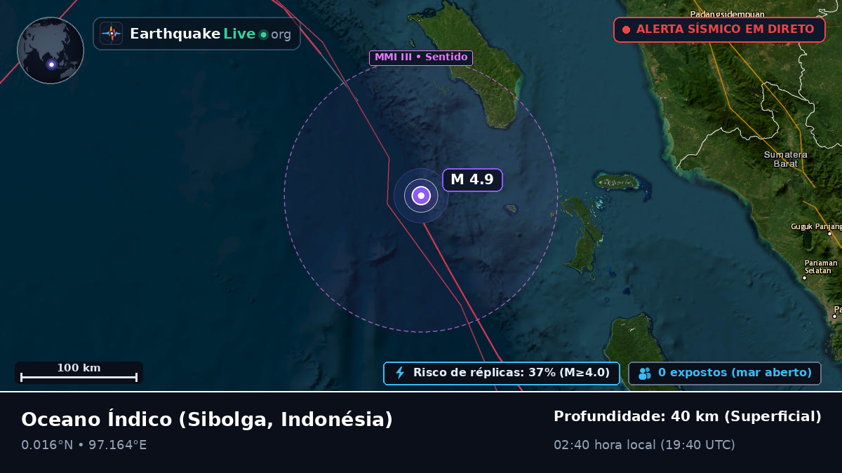 Oceano Índico (Indonésia)