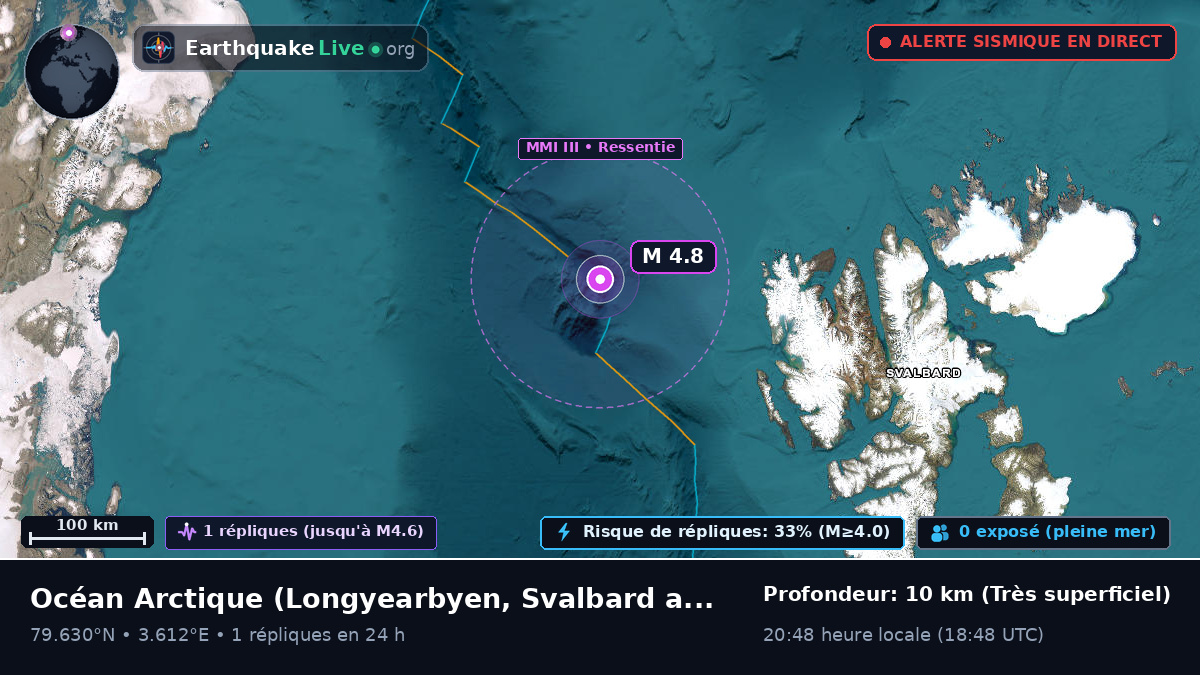 Océan Arctique (Svalbard and Jan Mayen Islands)