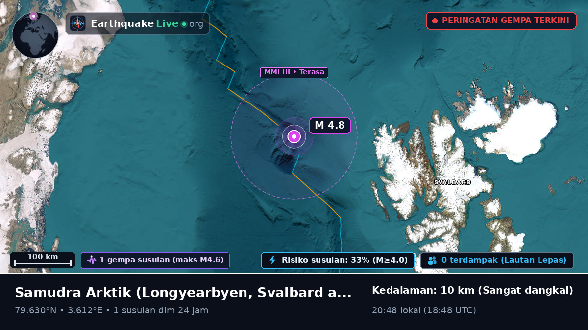 Samudra Arktik (Svalbard and Jan Mayen Islands)