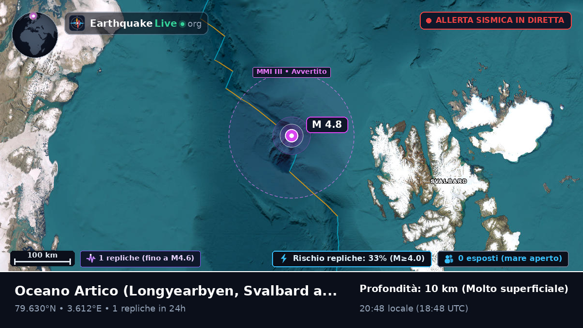 Oceano Artico (Svalbard and Jan Mayen Islands)