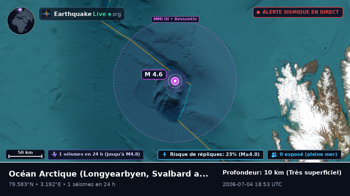 Océan Arctique (Svalbard and Jan Mayen Islands)