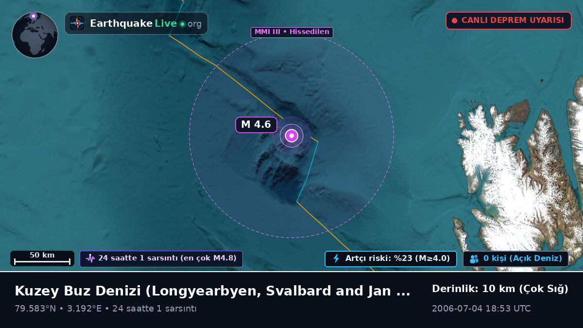 Kuzey Buz Denizi (Svalbard and Jan Mayen Islands)