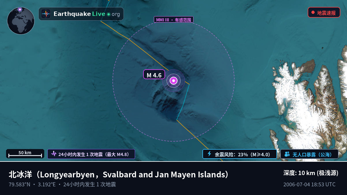 北冰洋 (Svalbard and Jan Mayen Islands)
