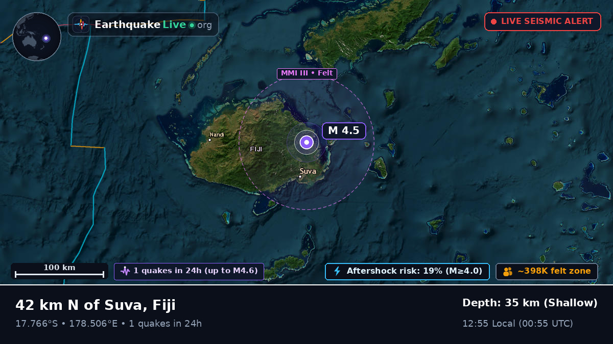 Central, Fiji