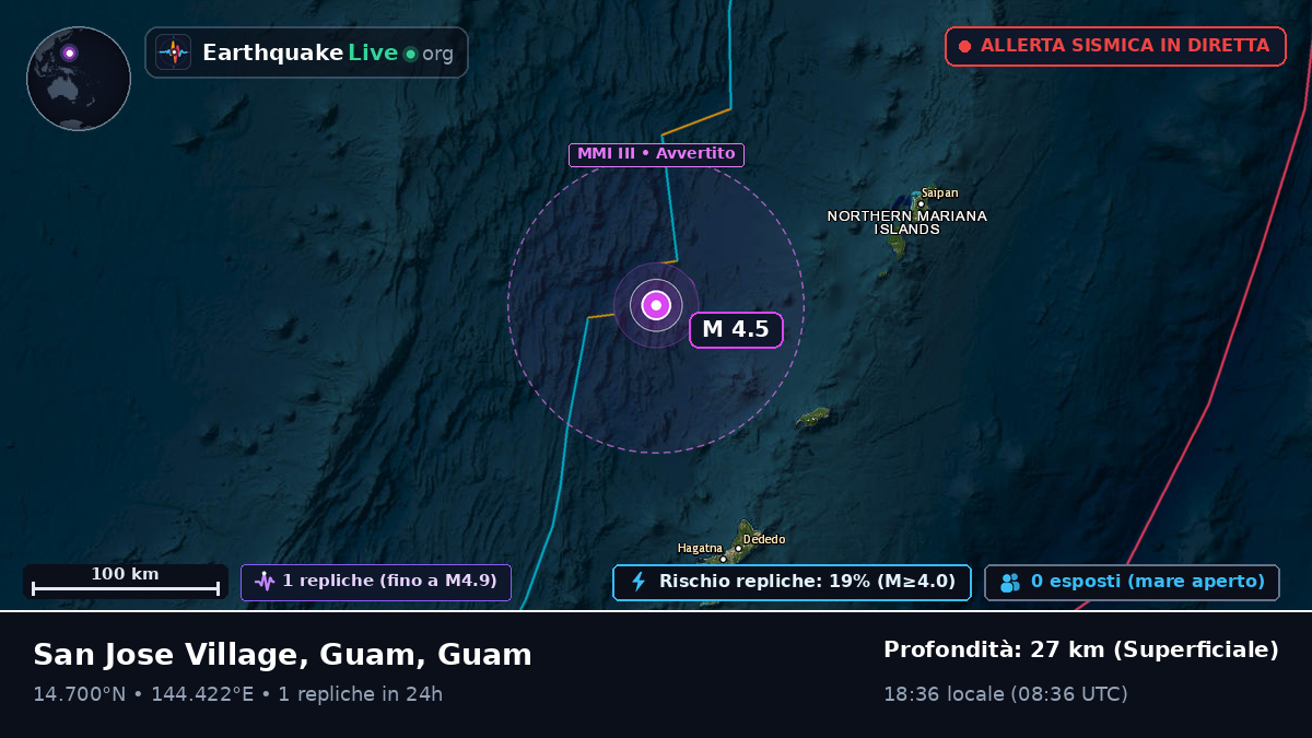 Mare delle Filippine (Guam)