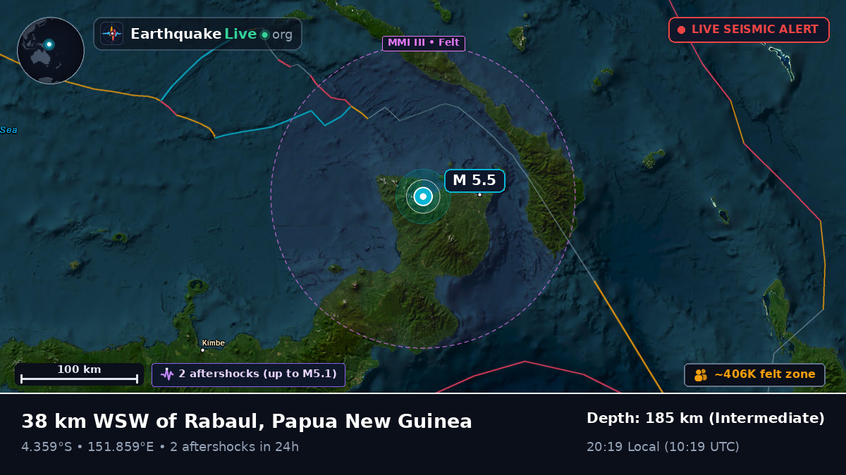 East New Britain, Papua New Guinea