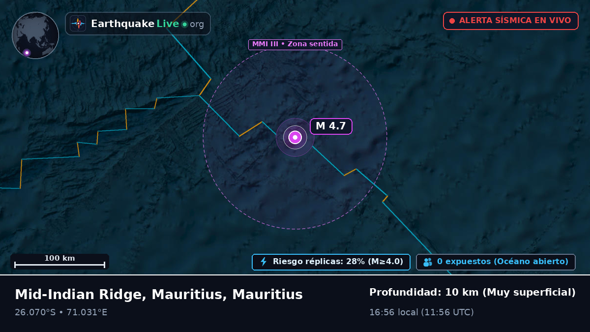 Océano Índico (Mauritius)