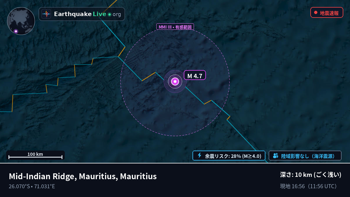 インド洋 (Mauritius)