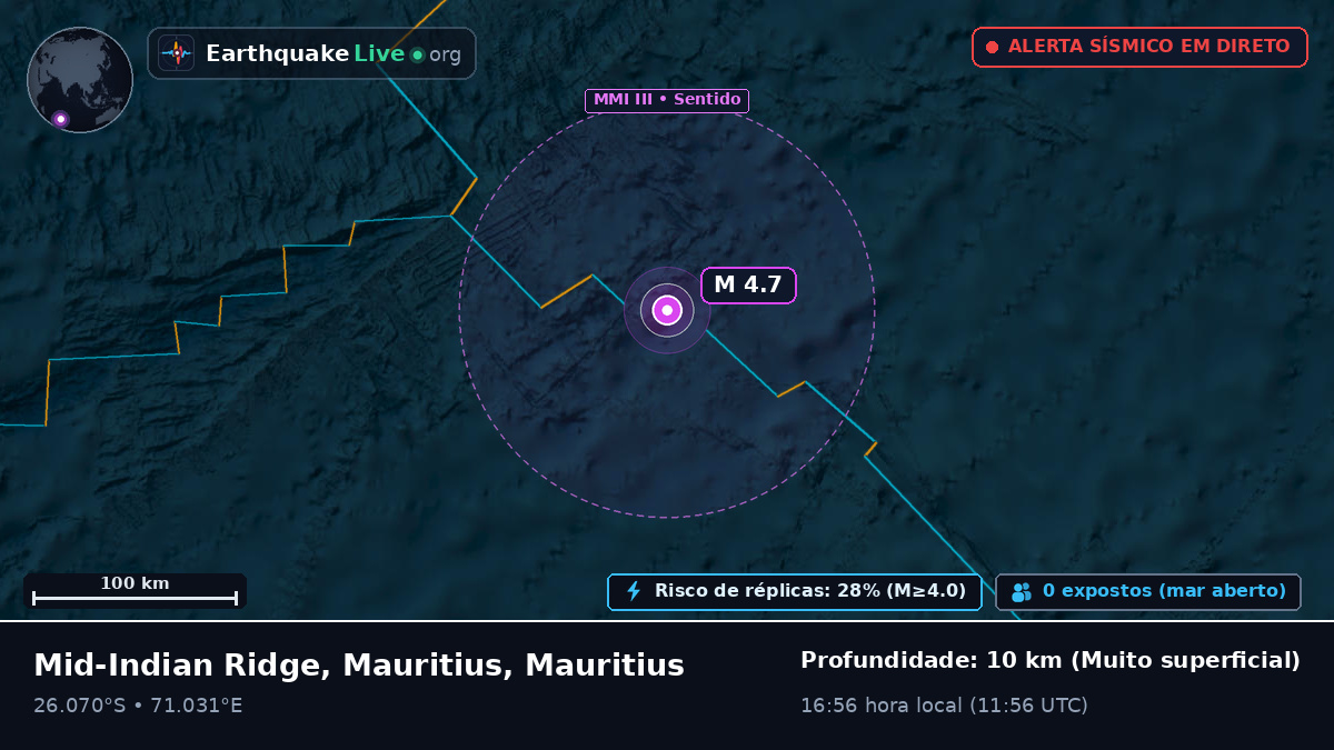 Oceano Índico (Mauritius)