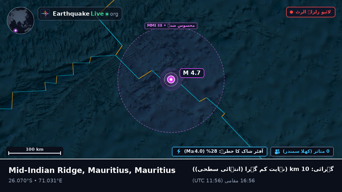 بحر ہند (Mauritius)