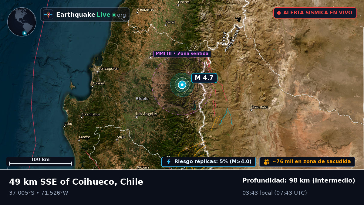 Ñuble, Chile
