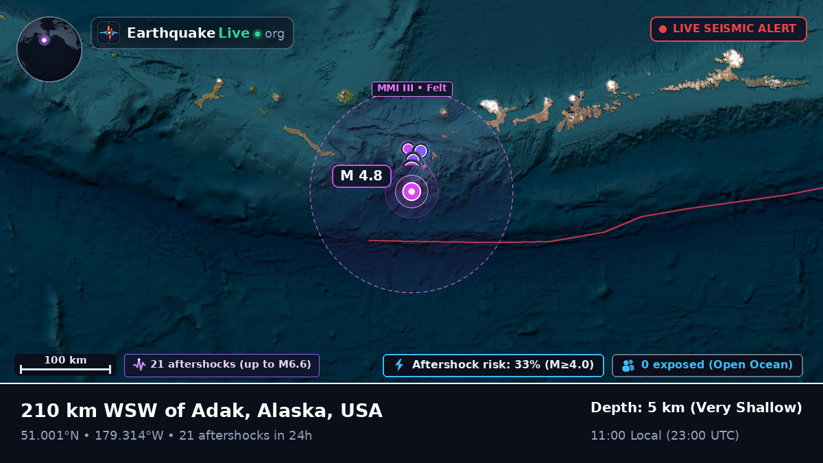 Aleutian Islands (USA)