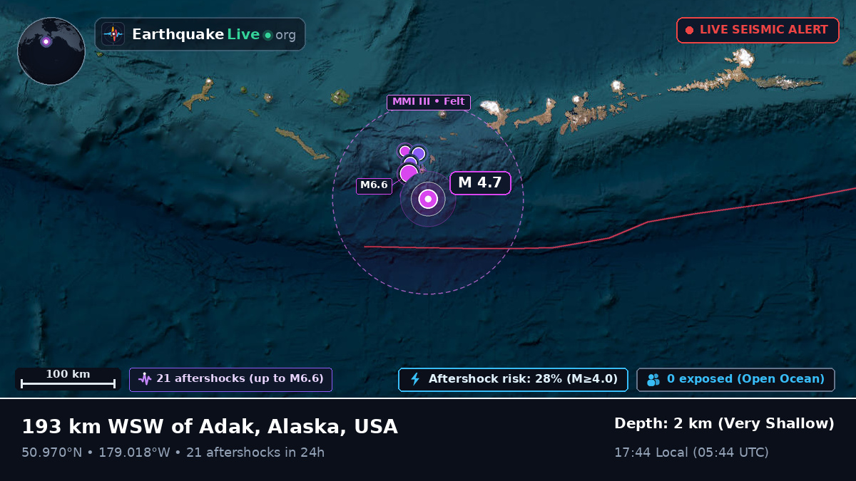 North Pacific Ocean (USA)