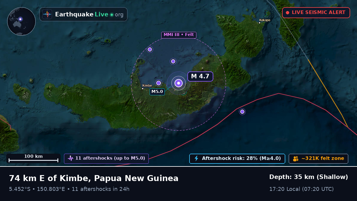 Solomon Sea (Papua New Guinea)