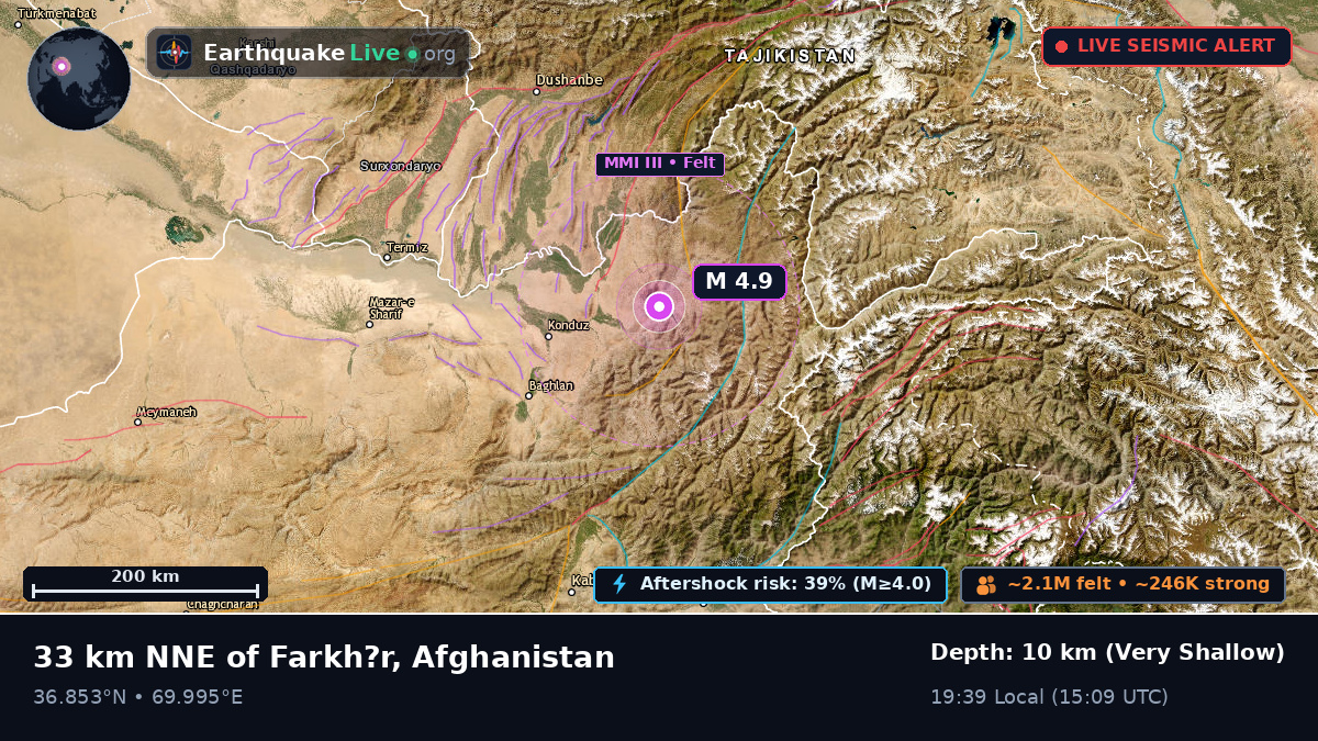 Takhar, Afghanistan
