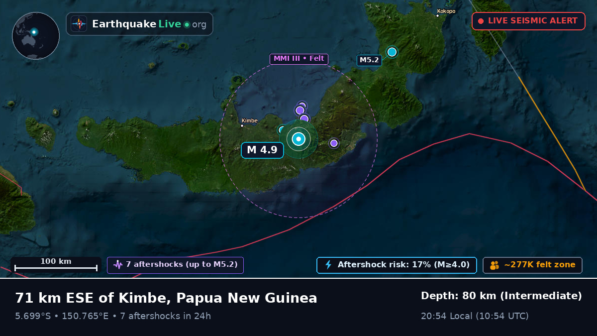 West New Britain, Papua New Guinea