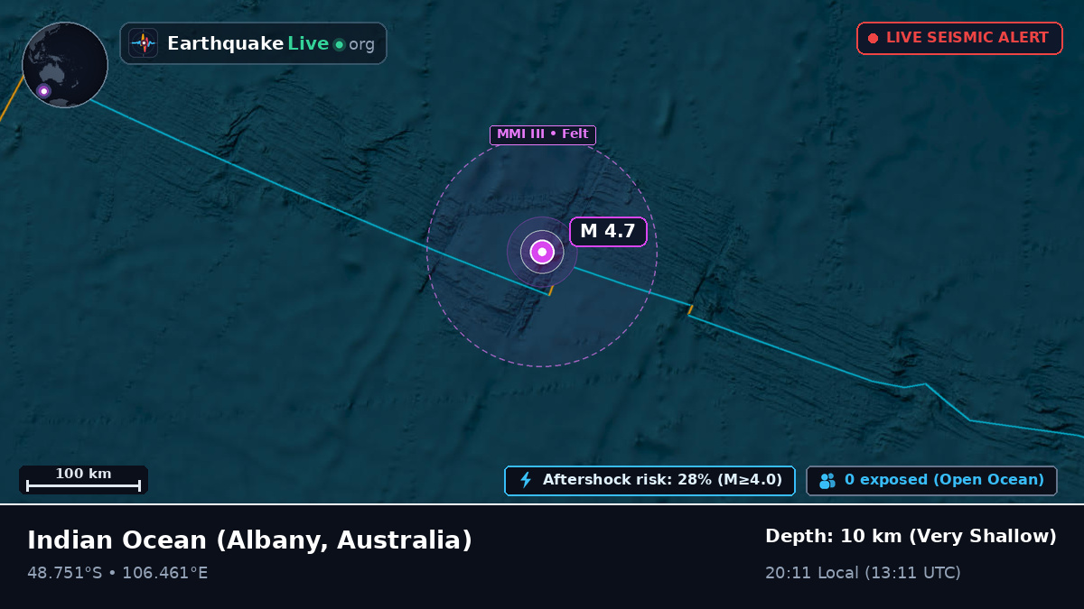 Indian Ocean (Australia)